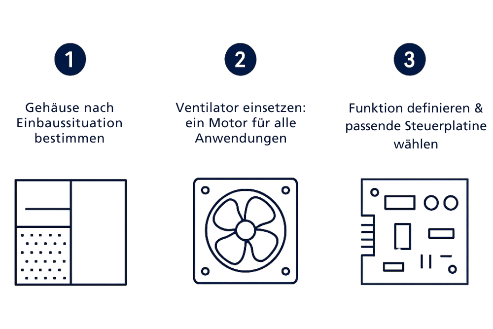 In 3 Schritten zum passenden Einrohrlüfter in Bad/ WC